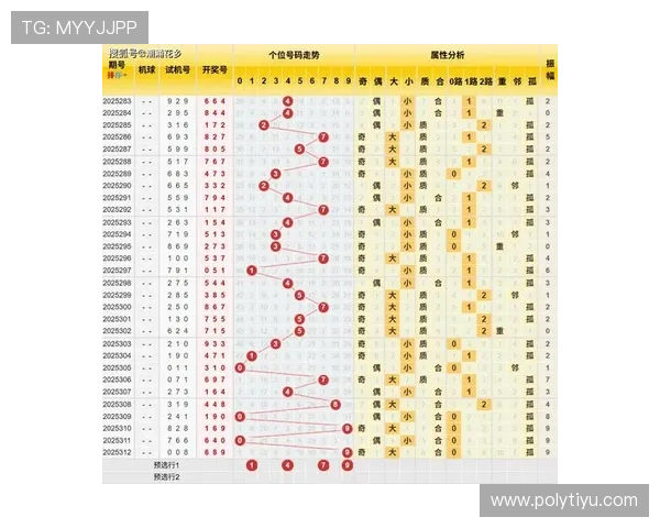 第150期3D开奖结果揭晓，彩民热议中奖号码走势